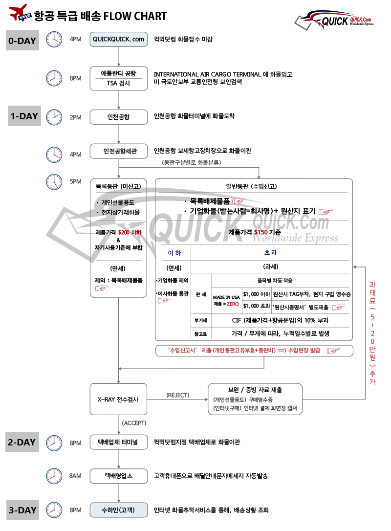 AIR EXPRESS-FLOW CHART.png